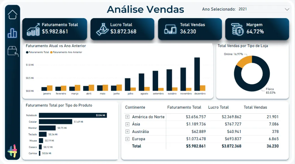 Dashboards e visuais para tomada de decisão