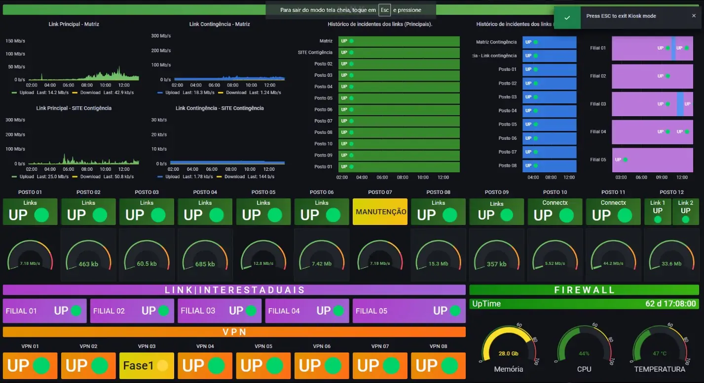 Monitoramento com Zabbix e Grafana